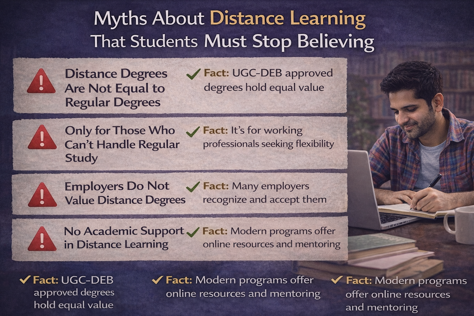 Distance Education